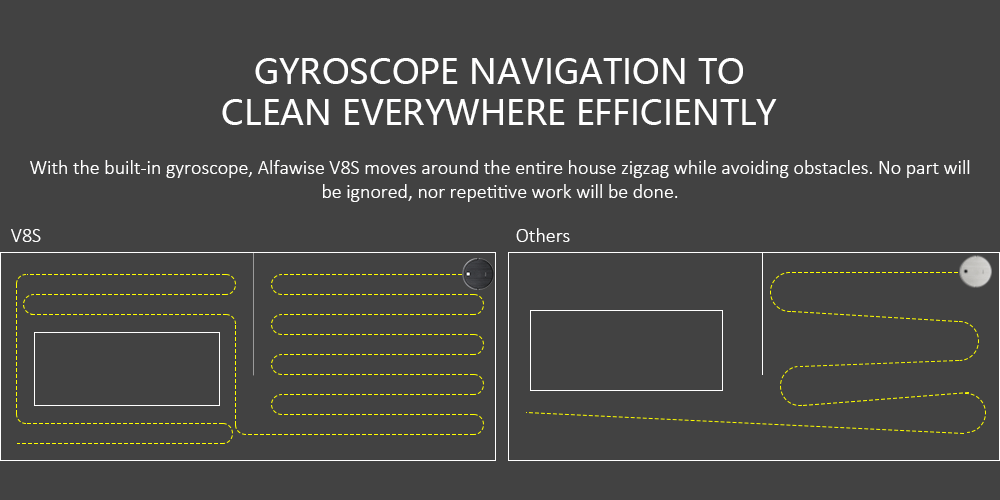 Alfawise V8S Robot Vacuum Cleaner Dual SLAM with Intelligent Gyroscope Navigation- Black