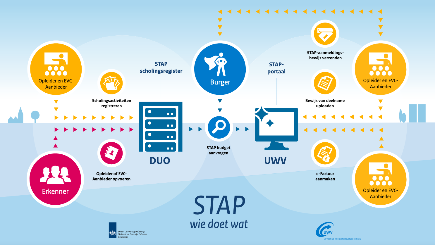 Meer informatie over "Gratis een cursus of training volgen ter waarde van 1000 euro? Dit zijn leuke tech-opties"